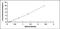 Colony Stimulating Factor 3 Receptor antibody, MBS2020430, MyBioSource, Enzyme Linked Immunosorbent Assay image 