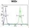 Aldehyde Dehydrogenase 5 Family Member A1 antibody, LS-C156266, Lifespan Biosciences, Flow Cytometry image 