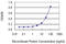 CD59 Molecule (CD59 Blood Group) antibody, LS-C196863, Lifespan Biosciences, Enzyme Linked Immunosorbent Assay image 