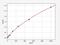 Collectin Subfamily Member 11 antibody, EH1718, FineTest, Enzyme Linked Immunosorbent Assay image 