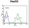 Pyruvate Dehydrogenase E1 Alpha 1 Subunit antibody, LS-C156782, Lifespan Biosciences, Flow Cytometry image 