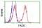 Fas Associated Via Death Domain antibody, LS-C115421, Lifespan Biosciences, Flow Cytometry image 