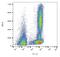 CD46 Molecule antibody, GTX75834, GeneTex, Flow Cytometry image 