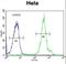 FUS RNA Binding Protein antibody, LS-C166279, Lifespan Biosciences, Flow Cytometry image 