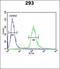 Hydroxysteroid 17-Beta Dehydrogenase 10 antibody, orb214032, Biorbyt, Flow Cytometry image 