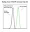 Activated Leukocyte Cell Adhesion Molecule antibody, LS-C134792, Lifespan Biosciences, Flow Cytometry image 