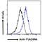 TOR Signaling Pathway Regulator antibody, 42-500, ProSci, Enzyme Linked Immunosorbent Assay image 