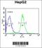 Coiled-Coil Domain Containing 85B antibody, 63-788, ProSci, Flow Cytometry image 