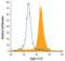 Sialic Acid Binding Ig Like Lectin 5 antibody, PA5-47058, Invitrogen Antibodies, Flow Cytometry image 