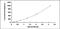 Uromodulin antibody, MBS2021307, MyBioSource, Enzyme Linked Immunosorbent Assay image 