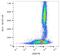 FAS antibody, GTX80054, GeneTex, Flow Cytometry image 