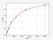 Platelet Derived Growth Factor Receptor Like antibody, EM1272, FineTest, Enzyme Linked Immunosorbent Assay image 