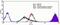 Ribosomal Protein S6 antibody, 701363, Invitrogen Antibodies, Flow Cytometry image 