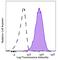 TNF Superfamily Member 9 antibody, 311515, BioLegend, Flow Cytometry image 