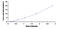 Calcium Voltage-Gated Channel Subunit Alpha1 H antibody, MBS2021600, MyBioSource, Enzyme Linked Immunosorbent Assay image 