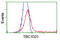 TBC1 Domain Family Member 21 antibody, LS-C173371, Lifespan Biosciences, Flow Cytometry image 
