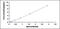 Protocadherin Gamma Subfamily A, 2 antibody, MBS2019589, MyBioSource, Enzyme Linked Immunosorbent Assay image 