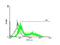 Stress Induced Phosphoprotein 1 antibody, H00010963-M33, Novus Biologicals, Flow Cytometry image 