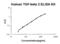 Transforming Growth Factor Beta 2 antibody, EK0981, Boster Biological Technology, Enzyme Linked Immunosorbent Assay image 