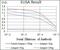 Keratin 13 antibody, GTX60622, GeneTex, Enzyme Linked Immunosorbent Assay image 