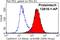 Cadherin 13 antibody, 12618-1-AP, Proteintech Group, Flow Cytometry image 