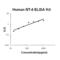 Neurotrophin 4 antibody, EK0475, Boster Biological Technology, Enzyme Linked Immunosorbent Assay image 