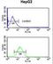 Aromatic-L-amino-acid decarboxylase antibody, LS-C167316, Lifespan Biosciences, Flow Cytometry image 