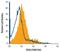 TAFA Chemokine Like Family Member 5 antibody, PA5-47702, Invitrogen Antibodies, Flow Cytometry image 