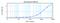 PDGF-AA antibody, XP-5254, ProSci, Enzyme Linked Immunosorbent Assay image 