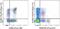 Killer Cell Lectin Like Receptor G1 antibody, 46-9488-41, Invitrogen Antibodies, Flow Cytometry image 