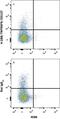 TNF Receptor Superfamily Member 9 antibody, MAB937, R&D Systems, Flow Cytometry image 