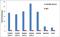 Polycomb protein SUZ12 antibody, 702490, Invitrogen Antibodies, Chromatin Immunoprecipitation image 