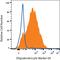 Oligodendrocyte Marker O4 antibody, FAB1326A, R&D Systems, Flow Cytometry image 