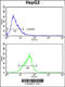 FosB Proto-Oncogene, AP-1 Transcription Factor Subunit antibody, 62-552, ProSci, Flow Cytometry image 