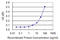 Valosin Containing Protein antibody, LS-B6068, Lifespan Biosciences, Enzyme Linked Immunosorbent Assay image 