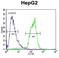 Acyl-CoA Thioesterase 11 antibody, LS-C155943, Lifespan Biosciences, Flow Cytometry image 