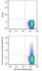 P-selectin glycoprotein ligand 1 antibody, NB100-78039, Novus Biologicals, Flow Cytometry image 