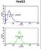 Arginine-Glutamic Acid Dipeptide Repeats antibody, LS-C162544, Lifespan Biosciences, Flow Cytometry image 