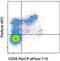 Perforin 1 antibody, 17-9994-42, Invitrogen Antibodies, Flow Cytometry image 