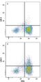 Lymphocyte Activating 3 antibody, FAB2319C, R&D Systems, Flow Cytometry image 