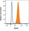 TNF Superfamily Member 9 antibody, MAB47361, R&D Systems, Flow Cytometry image 