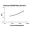 Insulin Like Growth Factor Binding Protein 4 antibody, EK0388, Boster Biological Technology, Enzyme Linked Immunosorbent Assay image 