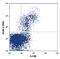 Interleukin 2 Receptor Subunit Beta antibody, FAB224P, R&D Systems, Flow Cytometry image 