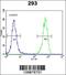 Twinfilin Actin Binding Protein 2 antibody, 55-971, ProSci, Immunofluorescence image 