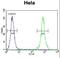 TNFRSF1A Associated Via Death Domain antibody, LS-C160154, Lifespan Biosciences, Flow Cytometry image 