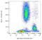 Human IgG Fab antibody, LS-C45958, Lifespan Biosciences, Flow Cytometry image 