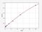 N-Myristoyltransferase 1 antibody, ER0464, FineTest, Enzyme Linked Immunosorbent Assay image 