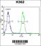 Transmembrane Protein 151B antibody, 55-733, ProSci, Flow Cytometry image 