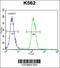 TMEM151B antibody, 55-733, ProSci, Flow Cytometry image 