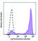 C-C Motif Chemokine Receptor 2 antibody, 357224, BioLegend, Flow Cytometry image 